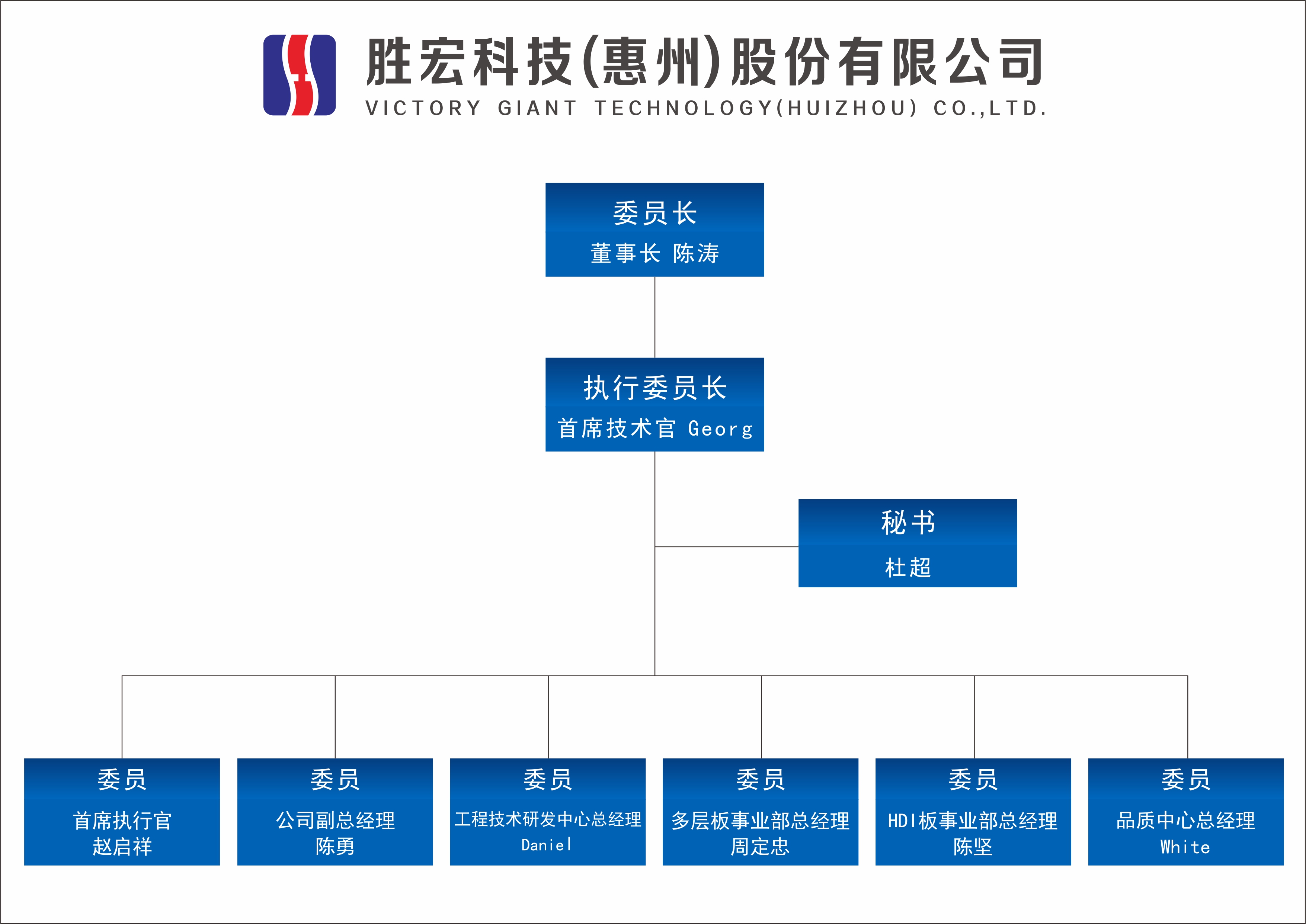 尊龙集团科技技术委员会正式成立